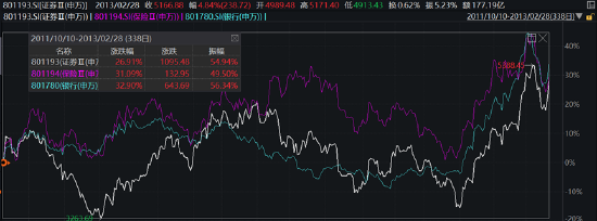 【ETF特约收评】再次跌破所有均线！从复盘A股历次大金融行情，看当下券商板块的战略配置机遇