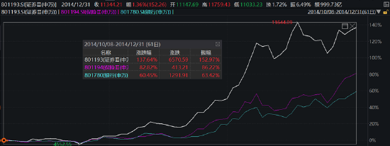 【ETF特约收评】再次跌破所有均线！从复盘A股历次大金融行情，看当下券商板块的战略配置机遇