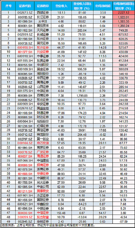 【ETF特约收评】再次跌破所有均线！从复盘A股历次大金融行情，看当下券商板块的战略配置机遇