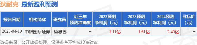 狄耐克：有知名机构伊洛投资参与的多家机构于5月24日调研我司