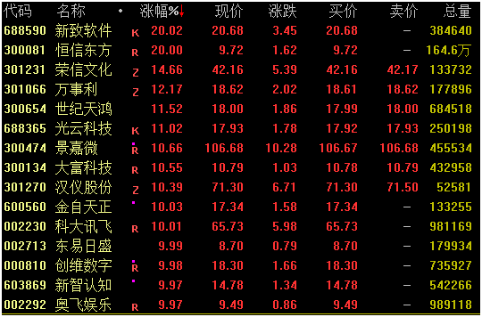 释放重大利好，1500亿龙头应声涨停！百度网盘在苹果商店下架？公司回应！