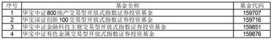 华宝基金关于旗下部分交易型开放式指数证券投资基金新增民生证券股份有限公司为一级交易商的公告