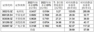 西安高压电器研究院股份有限公司首次公开发行股票并在科创板上市投资风险特别公告