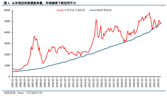 中信建投：A股港股已具备战略反击条件 市场有望挑战2022年以来新高