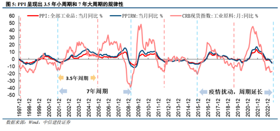 中信建投：A股港股已具备战略反击条件 市场有望挑战2022年以来新高