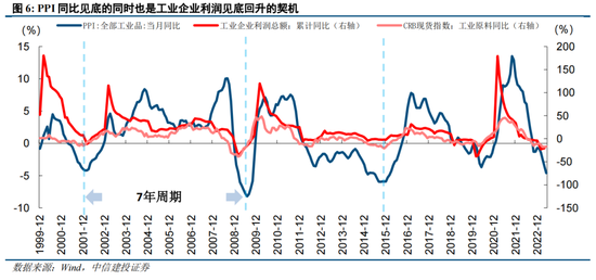 中信建投：A股港股已具备战略反击条件 市场有望挑战2022年以来新高