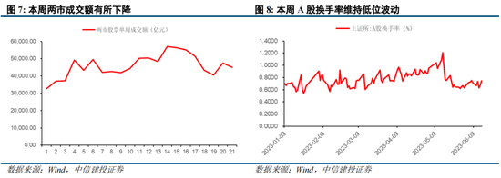 中信建投：A股港股已具备战略反击条件 市场有望挑战2022年以来新高