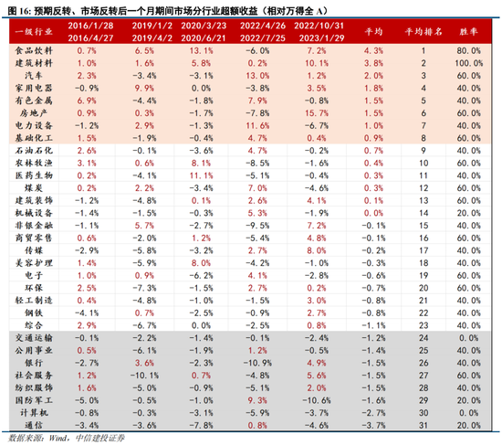 中信建投：A股港股已具备战略反击条件 市场有望挑战2022年以来新高