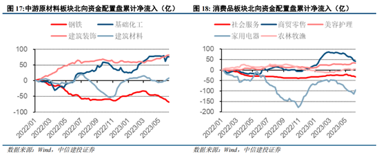 中信建投：A股港股已具备战略反击条件 市场有望挑战2022年以来新高