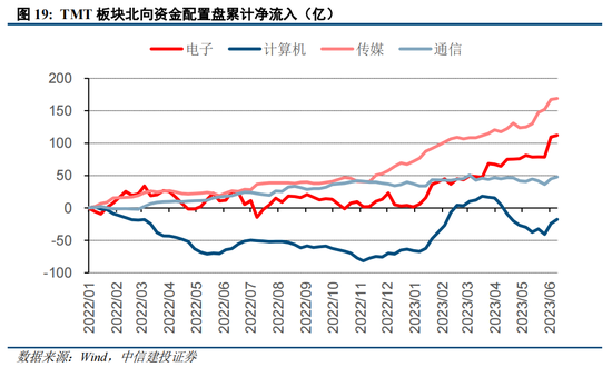 中信建投：A股港股已具备战略反击条件 市场有望挑战2022年以来新高