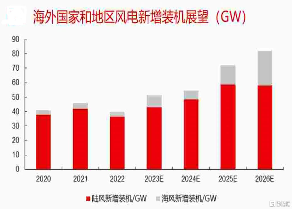 “小零件，大生意”，飞沃科技(301232.SZ)的隐形冠军之道