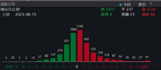 【ETF特约收评】降息落地，A港携手上攻！新能源王者归来，港股互联网ETF（513770）放量涨逾3%！